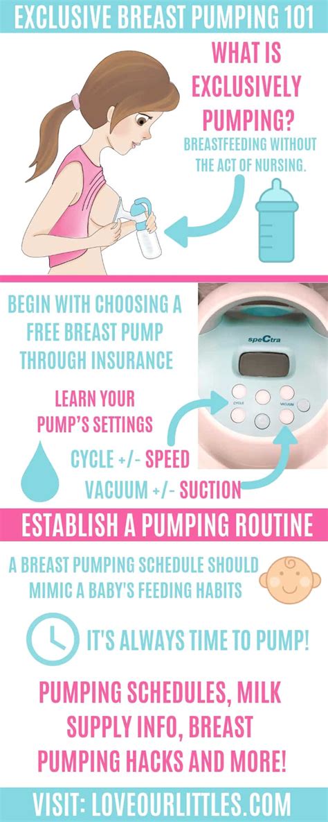 Exclusively Pumping Course For New Moms