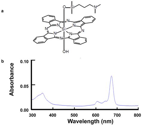 Structure Of The Silicon Phthalocyanine Pc A And Its Absorption