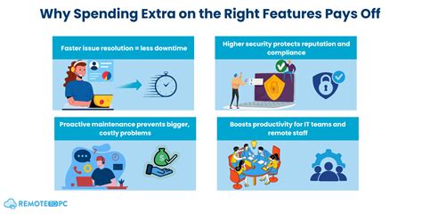 Remote Desktop Software Features Worth the Extra Cost