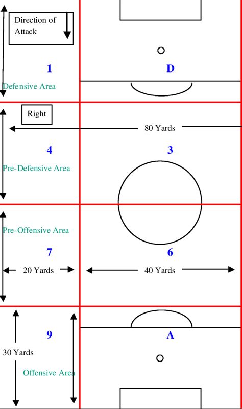 Structure of the grid used to identify strategic areas of the soccer ...