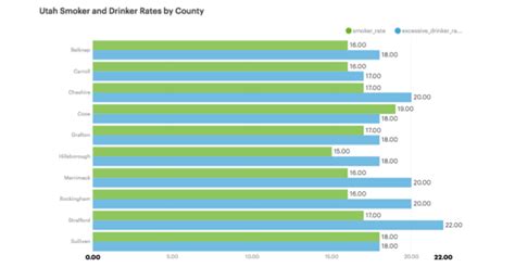 Horizontal bar chart | Charts - Mode