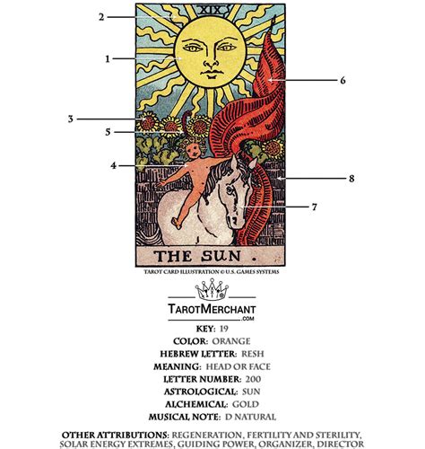 Sun Tarot Card Meanings Artofit