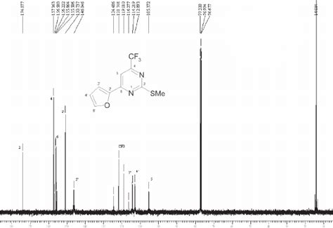 Figure S23 13 C H Nmr Spectrum Of The Download Scientific Diagram