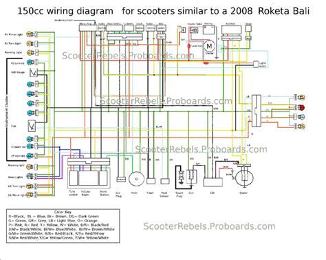 Honda 50cc Wiring Diagram