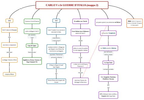 CARLO V E Le GUERRE D ITALIA Mappa 2 Mappa E Riassunto