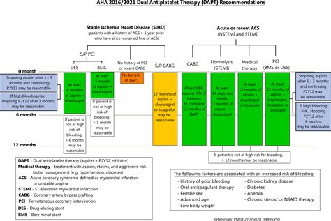 Antiplatelet Therapy In Coronary Artery Disease