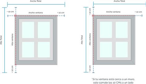 Cómo tomar las medidas correctas