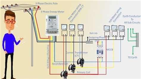 Phase Ct Connection Diagram