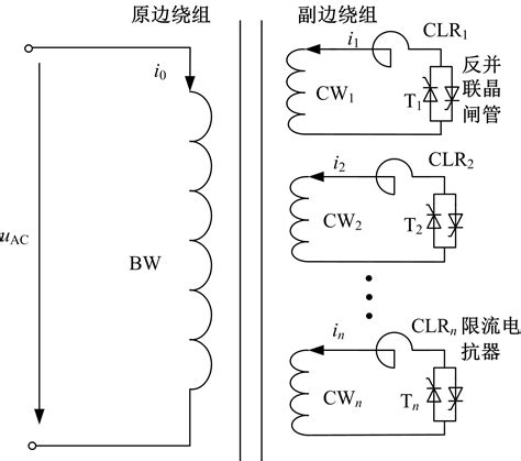 可控电抗器研究综述及展望