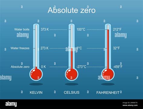 Absolute Zero Hi Res Stock Photography And Images Alamy