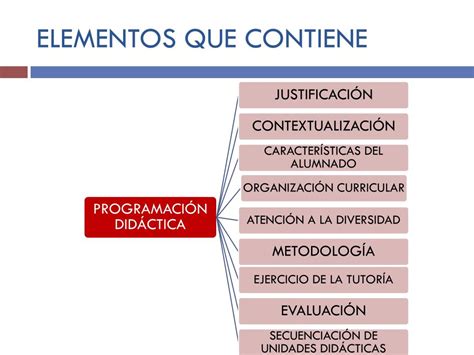 Ppt La Programaci N Did Ctica Elementos Que Contiene Powerpoint