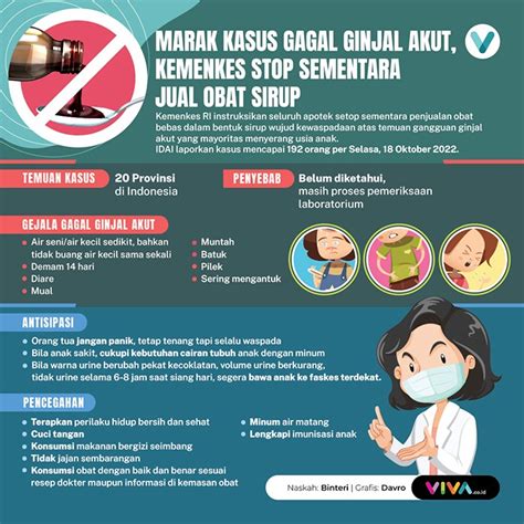 Infografik Marak Kasus Gagal Ginjal Akut Kemenkes Stop Sementara Jual