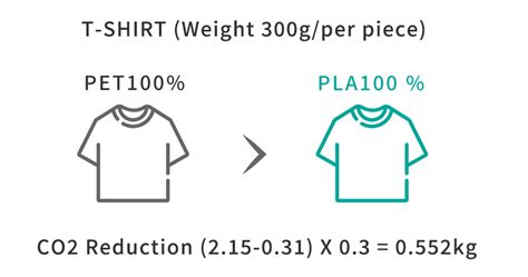 Highlact® Material And Scheme Takihyo For Good（takihyo Co Ltd