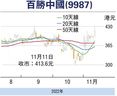 股市領航：百勝中國提升智慧化供應鏈運營 財經 香港文匯網