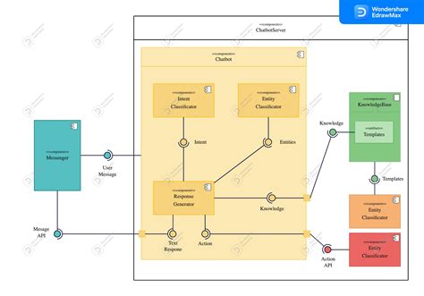 Explora Ejemplos De Diagramas De Uml Editables Y Gratuitos Para