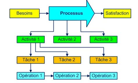 Définition Approche Processus Norme ISO 45001 Cycle PDCA