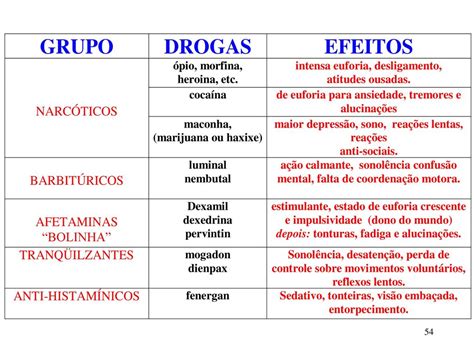 DIREÇÃO DEFENSIVA ppt carregar