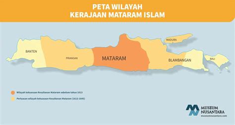 Kerajaan Demak Sejerah Lengkap Raja Peninggalannya