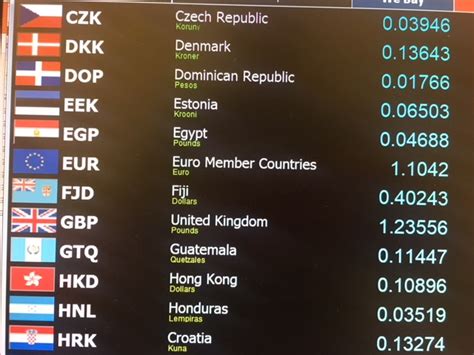 Get the best rates for Foreign Currency Exchange (Euro, Pound, Yen, Yuan, and more ...)