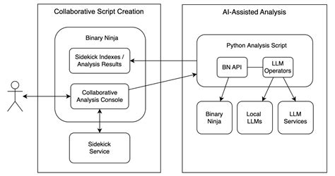 Binary Ninja Beyond ChatGPT AI Augmented Reverse Engineering With