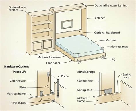 How To Make A Murphy Bed Diy Step By Step