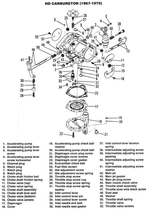 wiring diagrams 1973 flh harley - Wiring Diagram