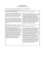 Week Db Initial Docx I Learned Chart Adapted From Johnson