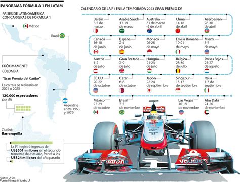 Barranquilla Impulsa Motores Para Traer La F Rmula A Colombia Entre