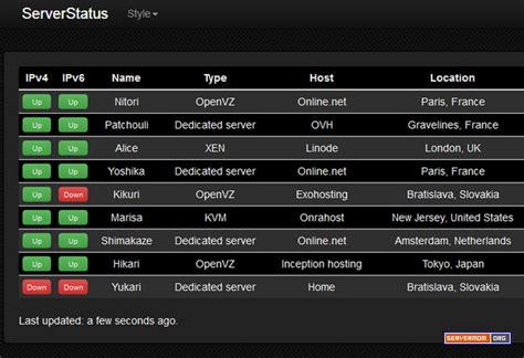 5 Top Free Server Uptime Monitoring Tools