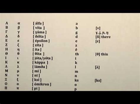 Greek Alphabet Song - YouTube