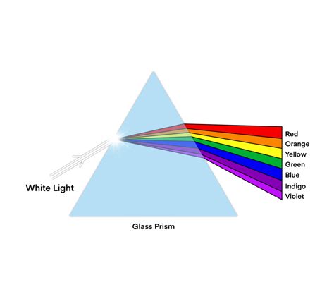 Illustration Of Physics Prism And Refraction Light Ray Light