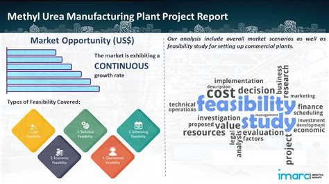 Methyl Urea Manufacturing Plant Cost And Setup Report 2024 Business Plan Project Cost And