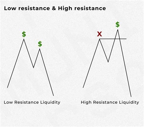 resistance high resistance