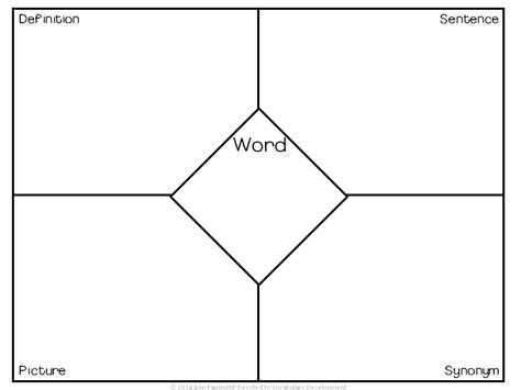 Vocabulary Squares Template