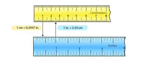 How To Convert Inches To Centimeters Inches To CM Converter Online