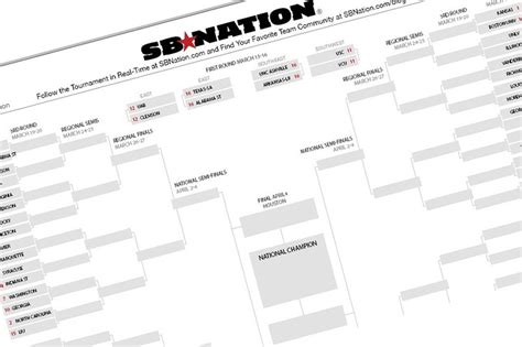 Seven Cinderellas for your NCAA Tournament bracket - One Bronco Nation ...