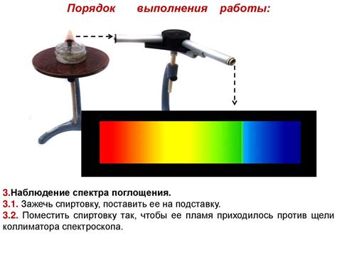 Лабораторная работа 19 Наблюдение сплошного и линейчатого спектров