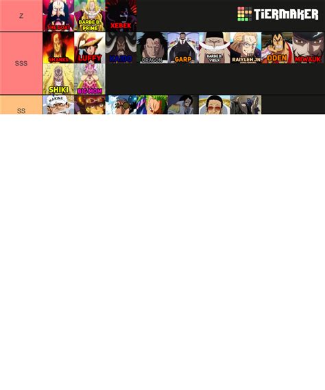 ONE PIECE TIERS LISTE PUISSANCE 100 PERSONNAGES Tier List Community