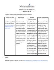 CJ 230 Module Six Practice Activity Template Docx CJ 230 Module Six