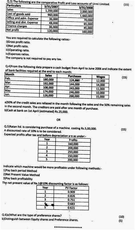 Question Papers Collection SY B I Sem III Financial Management I