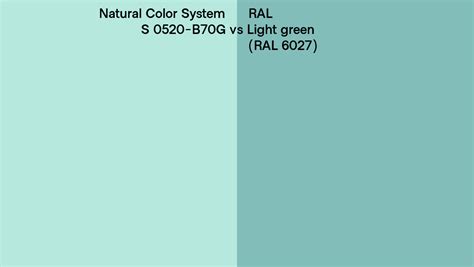 Natural Color System S 0520 B70G Vs RAL Light Green RAL 6027 Side By