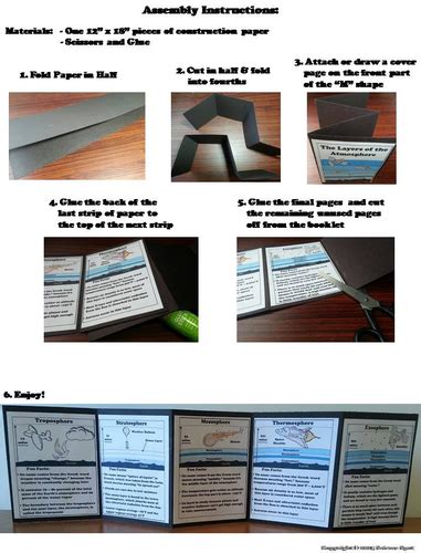 Layers Of The Atmosphere Accordion Booklet Teaching Resources