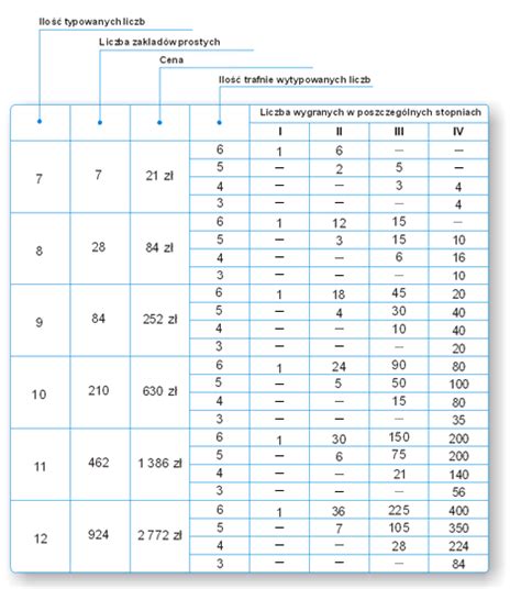 Lotto Regu Y I Zasady Gry