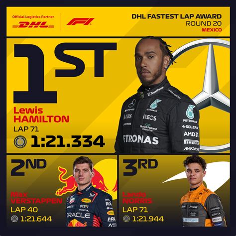 2023 Dhl Fastest Lap Award Formula 1®