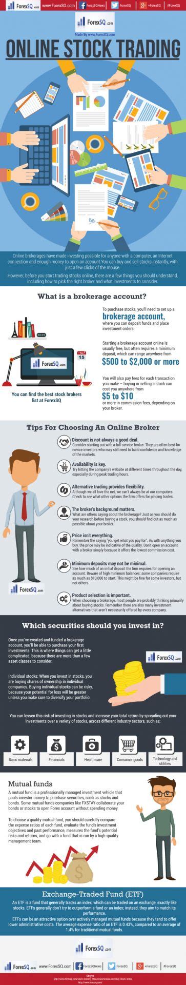 How To Buy Stocks Online – ForexSQ