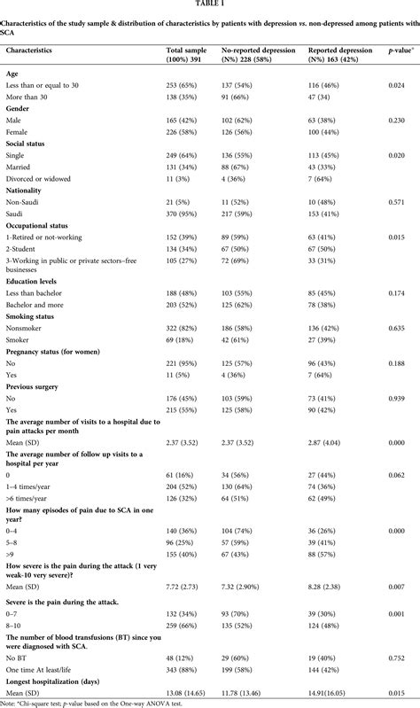 IJMHP Free Full Text Exploring The Prevalence And Contributing