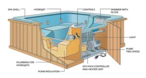 Finding The Correct Cause Of Loss In Hot Tub Claims StrikeCheck StrikeCheck