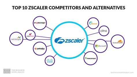 Los 10 Principales Competidores Y Alternativas De Zscaler 2025