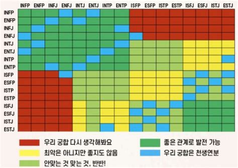 Mbti Life Cosmopolitan Korea