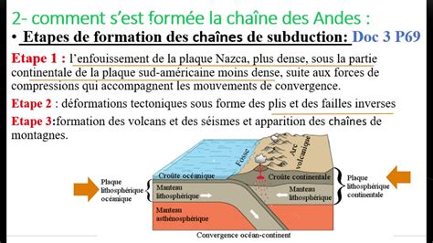 Ac La Formation Des Cha Nes De Montagnes Youtube